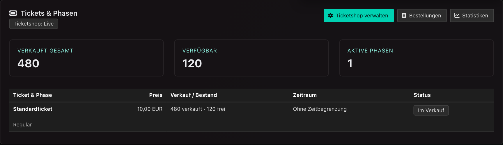 Verkaufsphasen und Kontingente